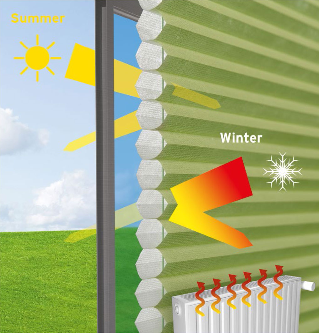 heat retaining benefits duette cellular honeycomb blinds